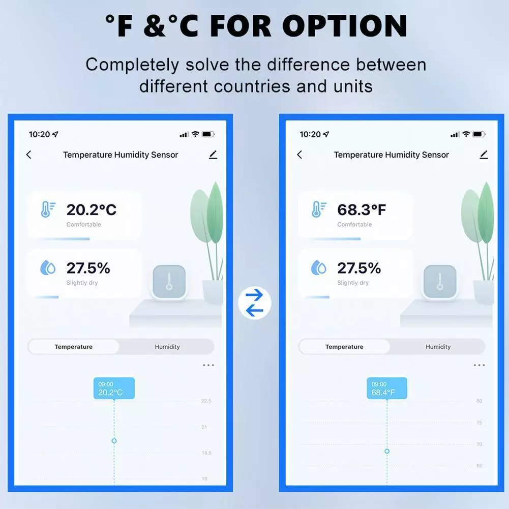 Zigbee/WIFI Smart Temperature  - Home Cinema Alexa recension och pris