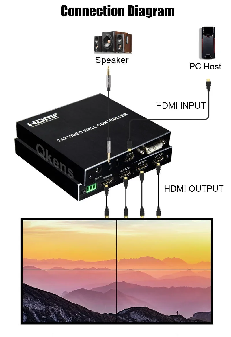 4K 1080p 2x2 Video Wall Contro - Home Cinema Screen recension och pris
