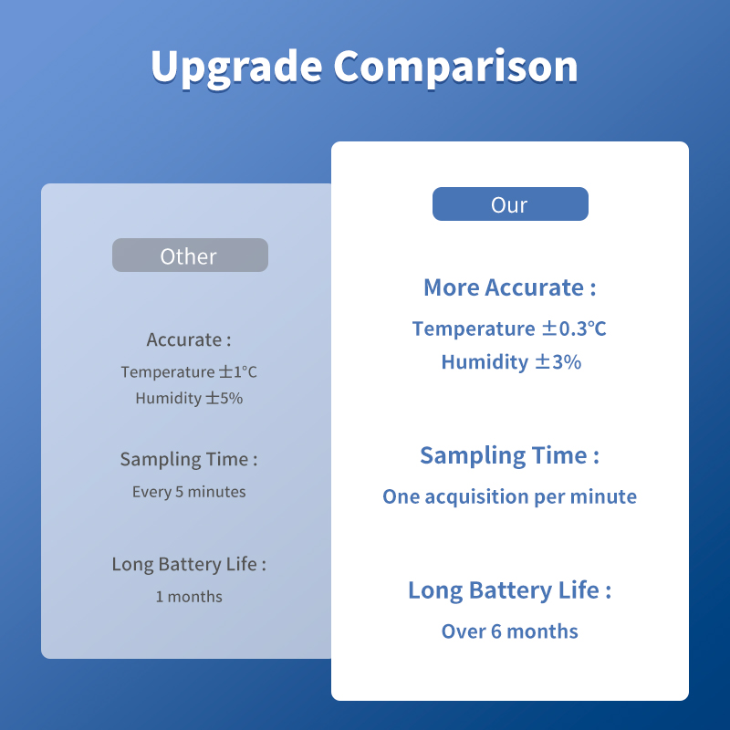 Tuya WiFi Temperature and Humi - Home Cinema Alexa recension och pris