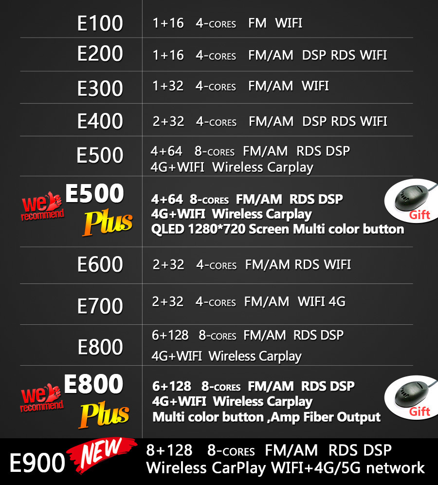 Car Video Player GPS Screen  F - Home Cinema Screen recension och pris