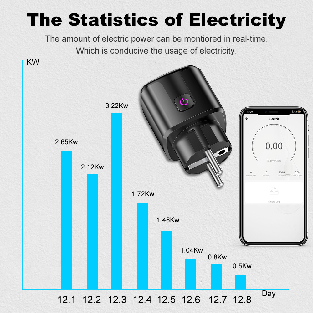Tuya Smart 20A EU Plug WiFi+Bl - Home Cinema Alexa recension och pris