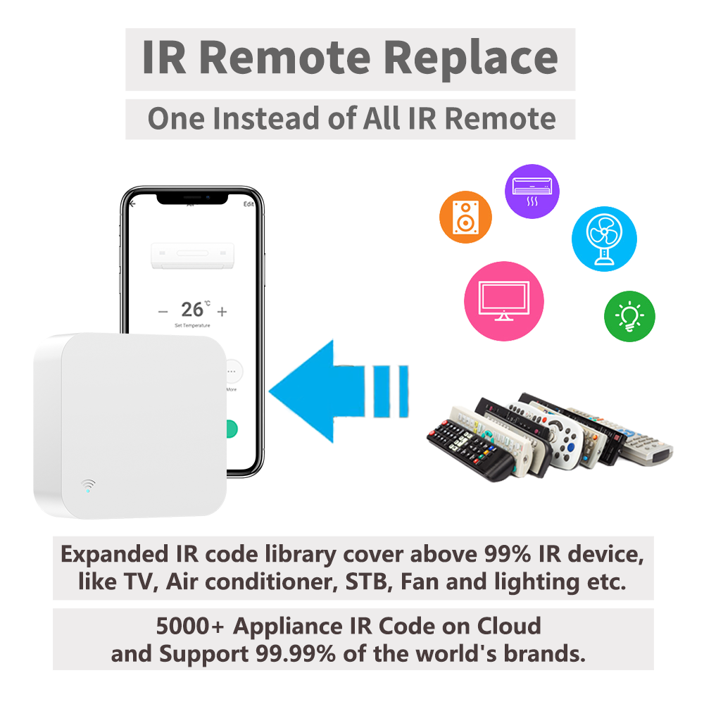 Tuya WiFi IR Remote Control Wi - Home Cinema App recension och pris