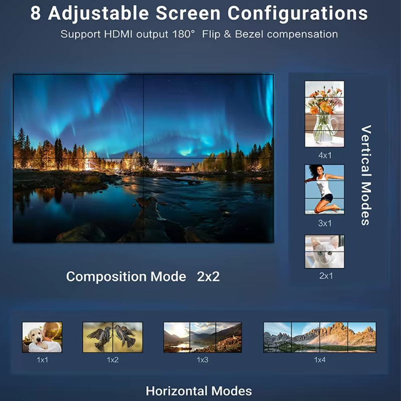 4K 2x2 Video Wall Controller T - Home Cinema Screen recension och pris