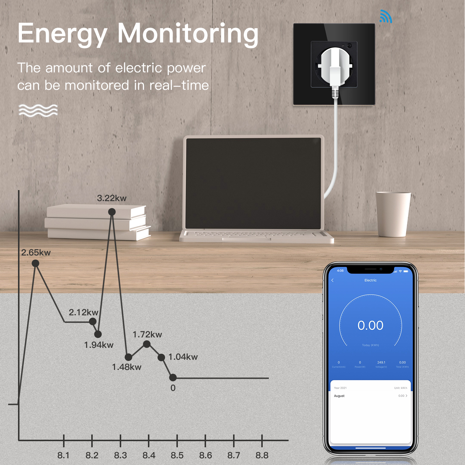 BSEED EU Electrical Wifi Smart - Home Cinema Alexa recension och pris