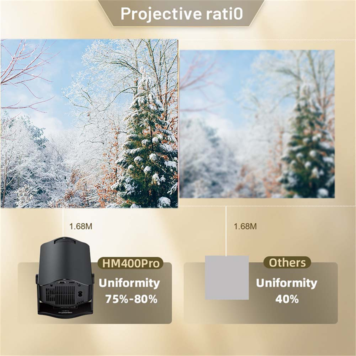 A74Z PRO Projector 4K Android  - Home Cinema Projector recension och pris