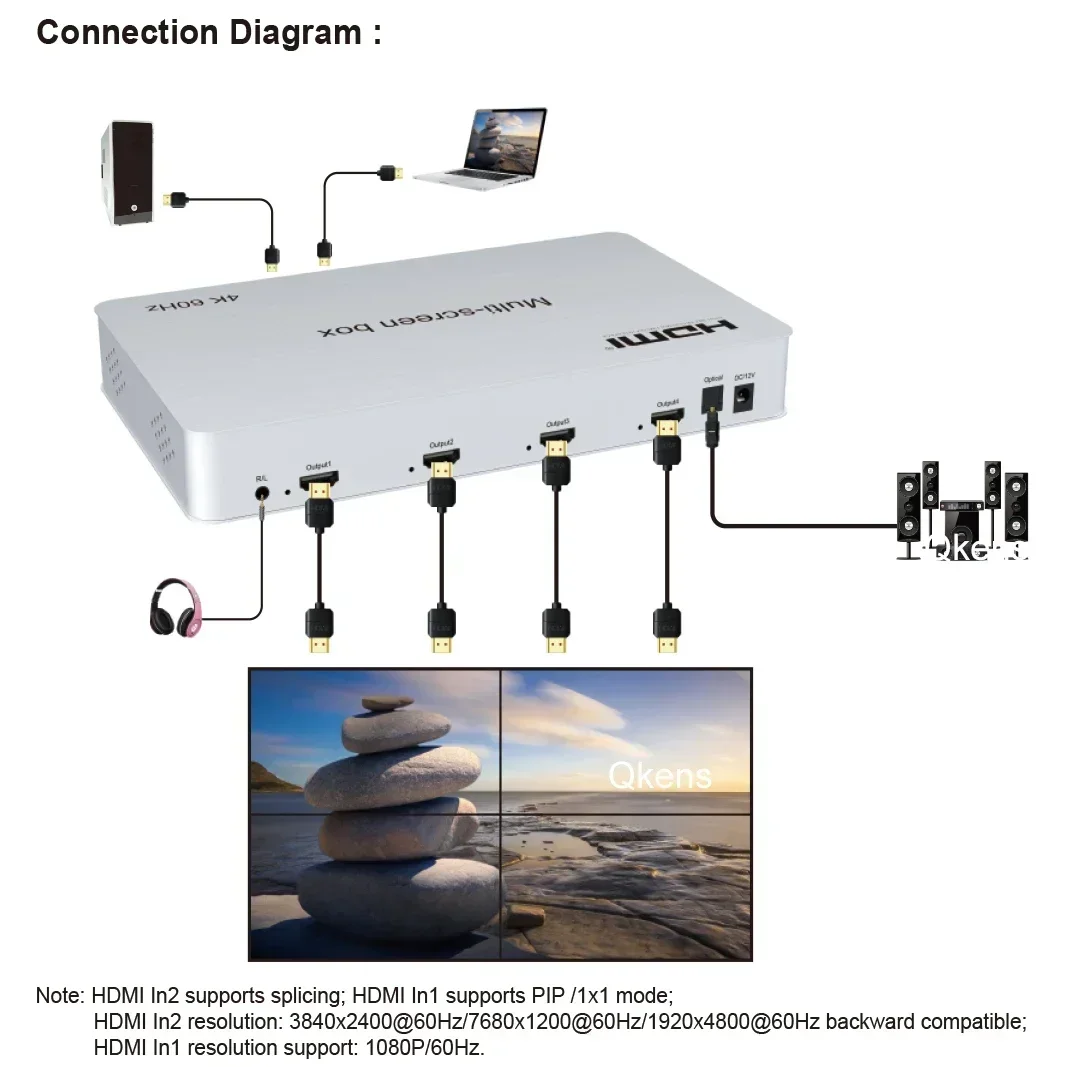 4K 60Hz 2x2 Multi Screen Box 2 - Home Cinema Screen recension och pris