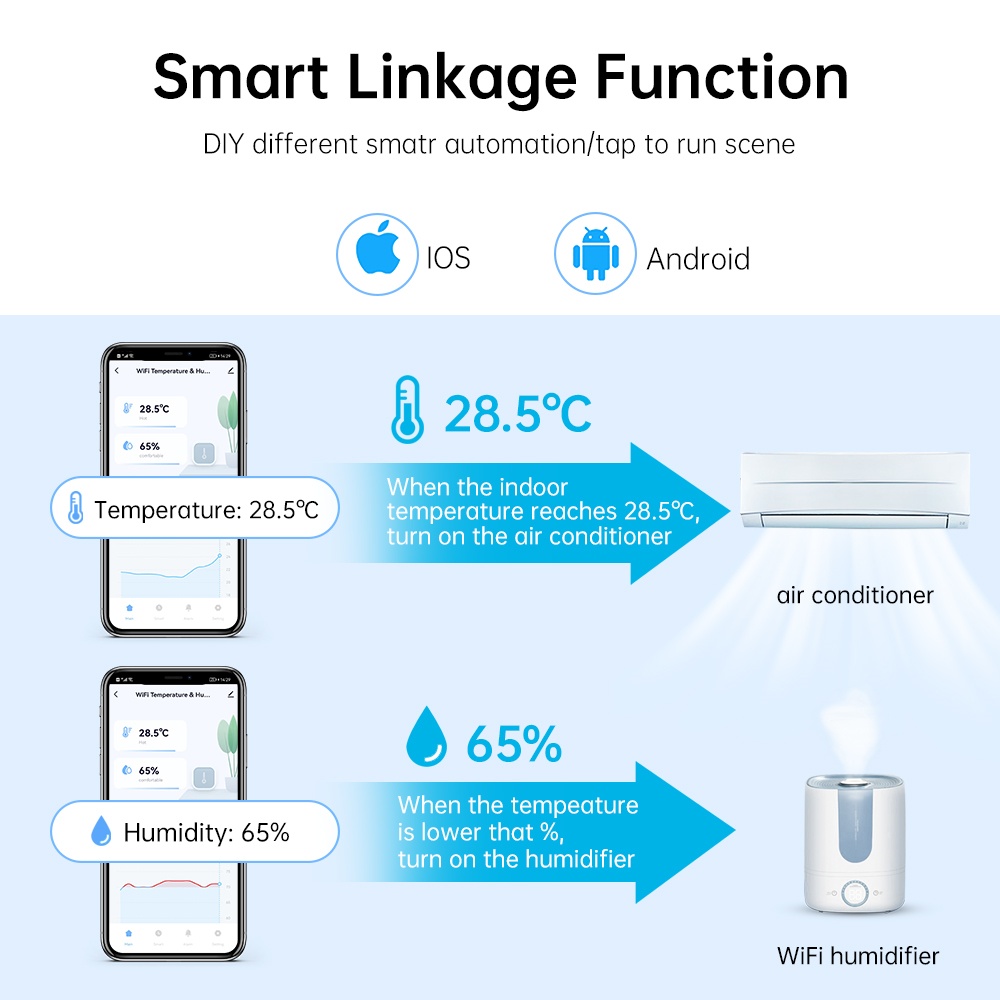 Manhot Smart WIFI Temperature  - Home Cinema Alexa recension och pris