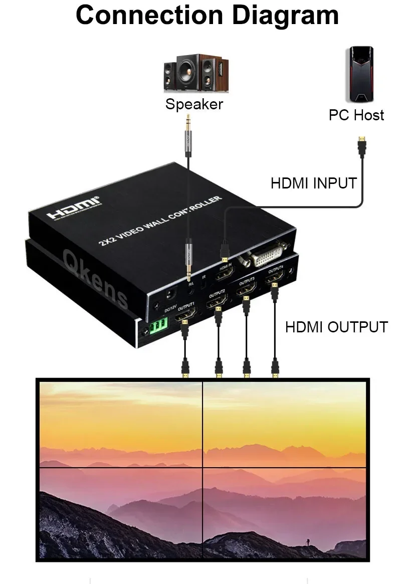 4k 2x2 Video Wall Controller 1 - Home Cinema Screen recension och pris