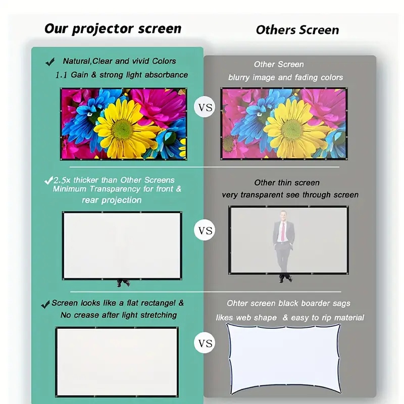 Projector Screen16:9 indoor/ou - Home Cinema Screen recension och pris