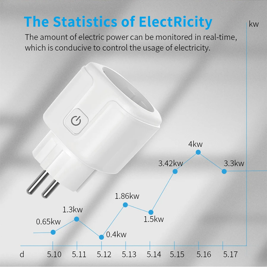 Tuya Smart Socket EU 16A AC100 - Home Cinema Alexa recension och pris